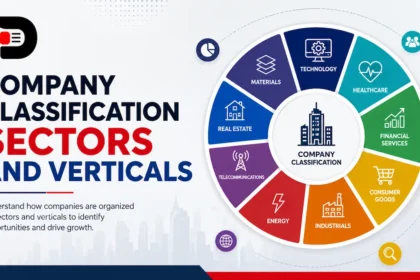 Company classification sectors and verticals infographic showing technology, healthcare, financial services, industrials, energy, telecommunications, real estate, and consumer goods sectors with business classification wheel.